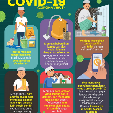 Apa yang Harus Diketahui Tentang COVID-19